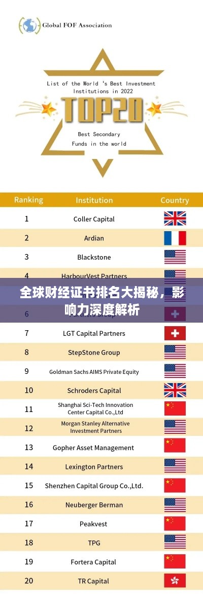 全球财经证书排名大揭秘，影响力深度解析