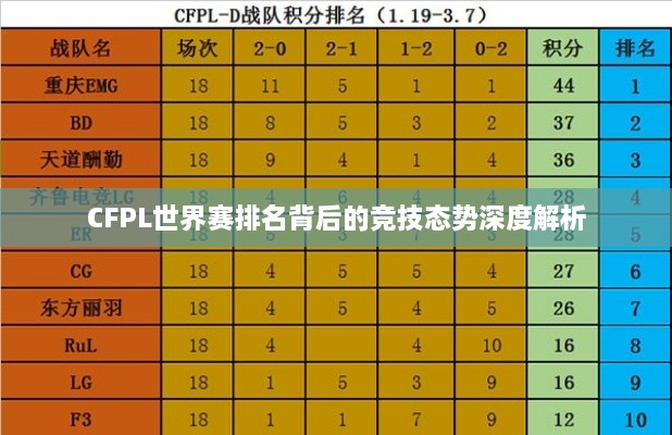 CFPL世界赛排名背后的竞技态势深度解析