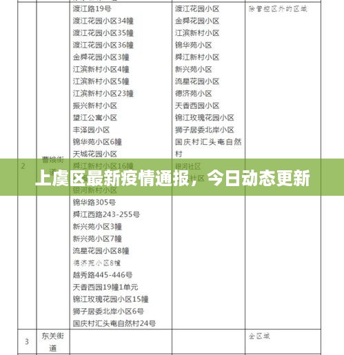上虞区最新疫情通报，今日动态更新