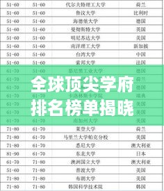 全球顶尖学府排名榜单揭晓，世界最佳学校TOP榜单出炉！