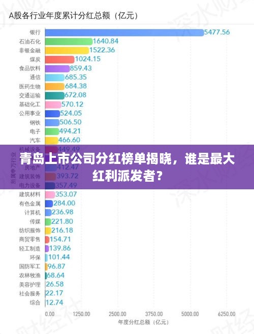 青岛上市公司分红榜单揭晓，谁是最大红利派发者？