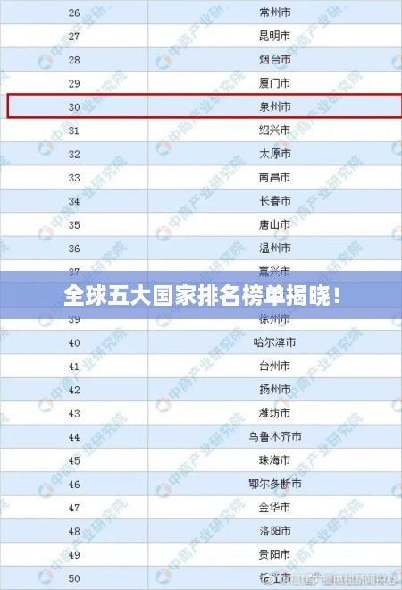 全球五大国家排名榜单揭晓！