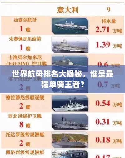 世界航母排名大揭秘，谁是最强单骑王者？