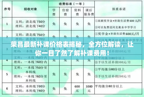 荣昌最新补课价格表揭秘，全方位解读，让你一目了然了解补课费用！