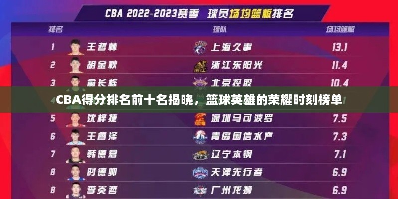 CBA得分排名前十名揭晓，篮球英雄的荣耀时刻榜单