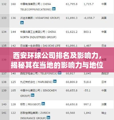 西安环球公司排名及影响力，揭秘其在当地的影响力与地位