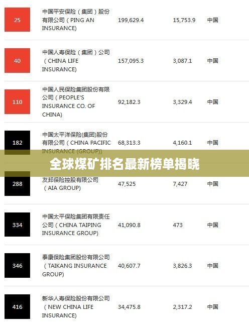 全球煤矿排名最新榜单揭晓