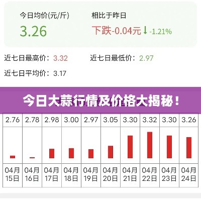 今日大蒜行情及价格大揭秘！