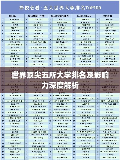 世界顶尖五所大学排名及影响力深度解析