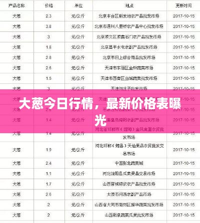 大葱今日行情，最新价格表曝光
