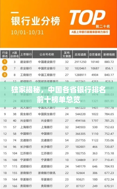 独家揭秘，中国各省银行排名前十榜单总览